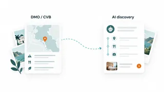 AI is giving DMOs & CVBs a bigger role in consumer discovery and planning
