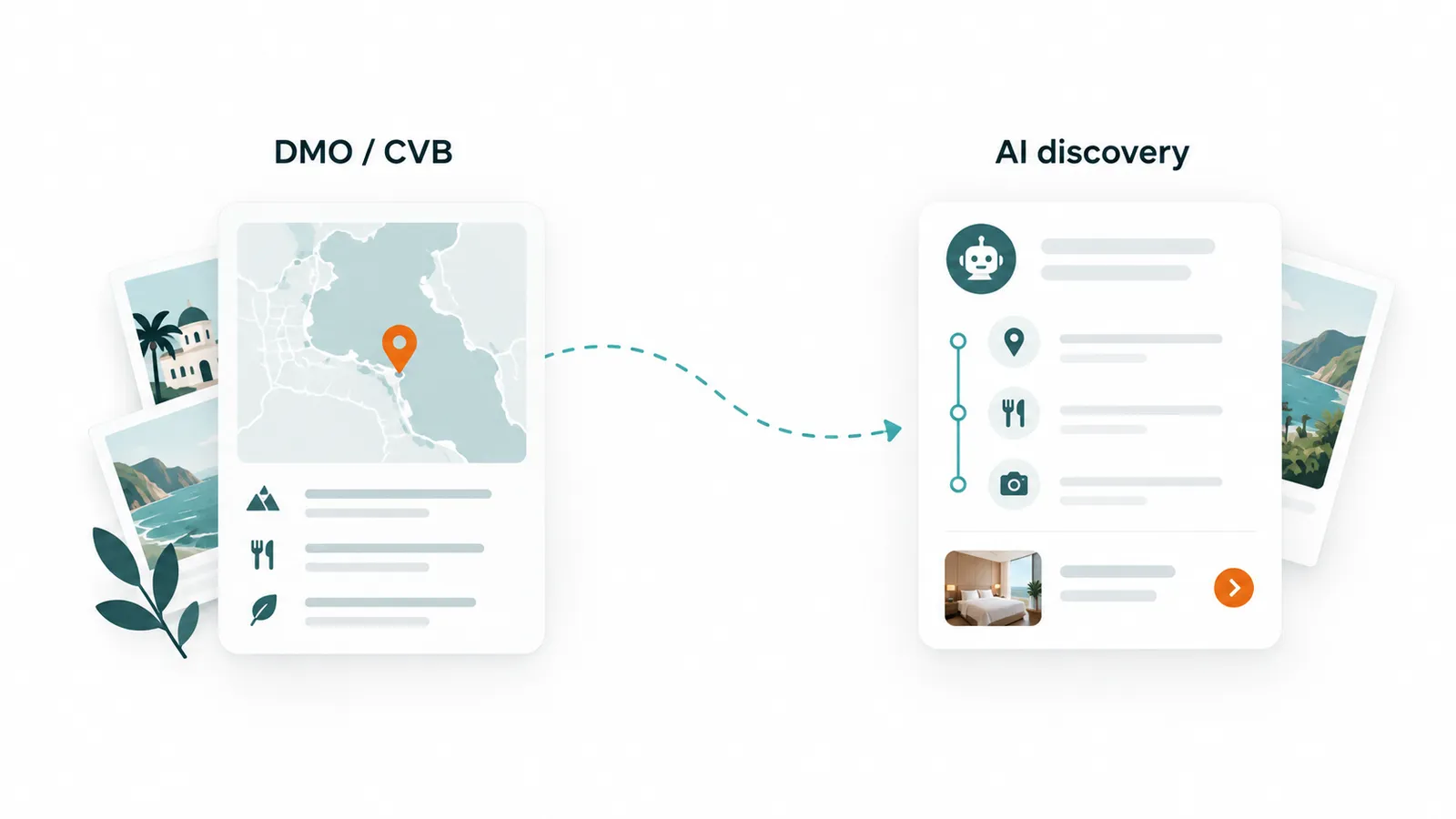 AI is giving DMOs & CVBs a bigger role in consumer discovery and planning