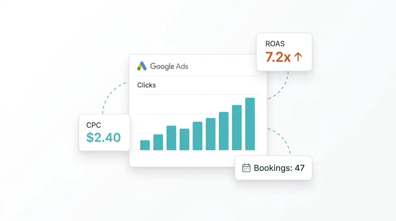 Google Ads for Tour Operators: A Guide