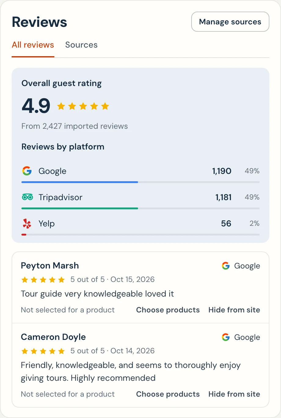 Reviews in the Gondola dashboard (operator name hidden): 4.9 overall from 2,427 imported reviews, Google 1,190, Tripadvisor 1,181 and Yelp 56, and the latest reviews with Choose products and Hide from site
