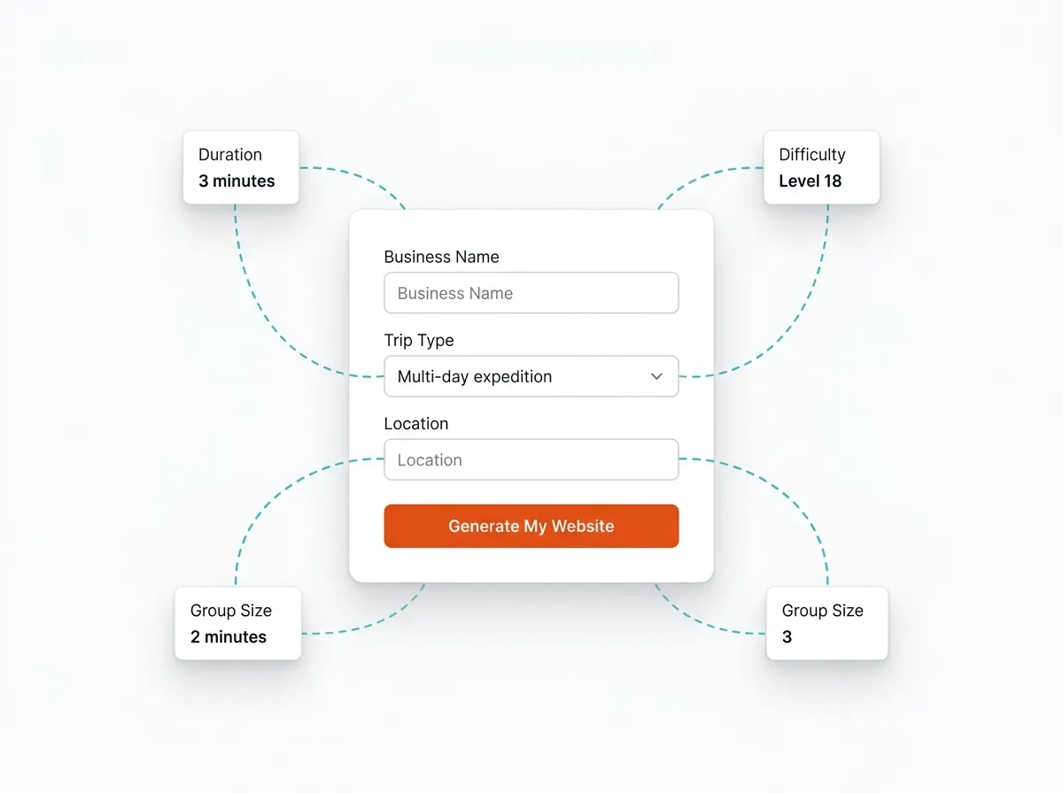 Tell Us About Your Trips